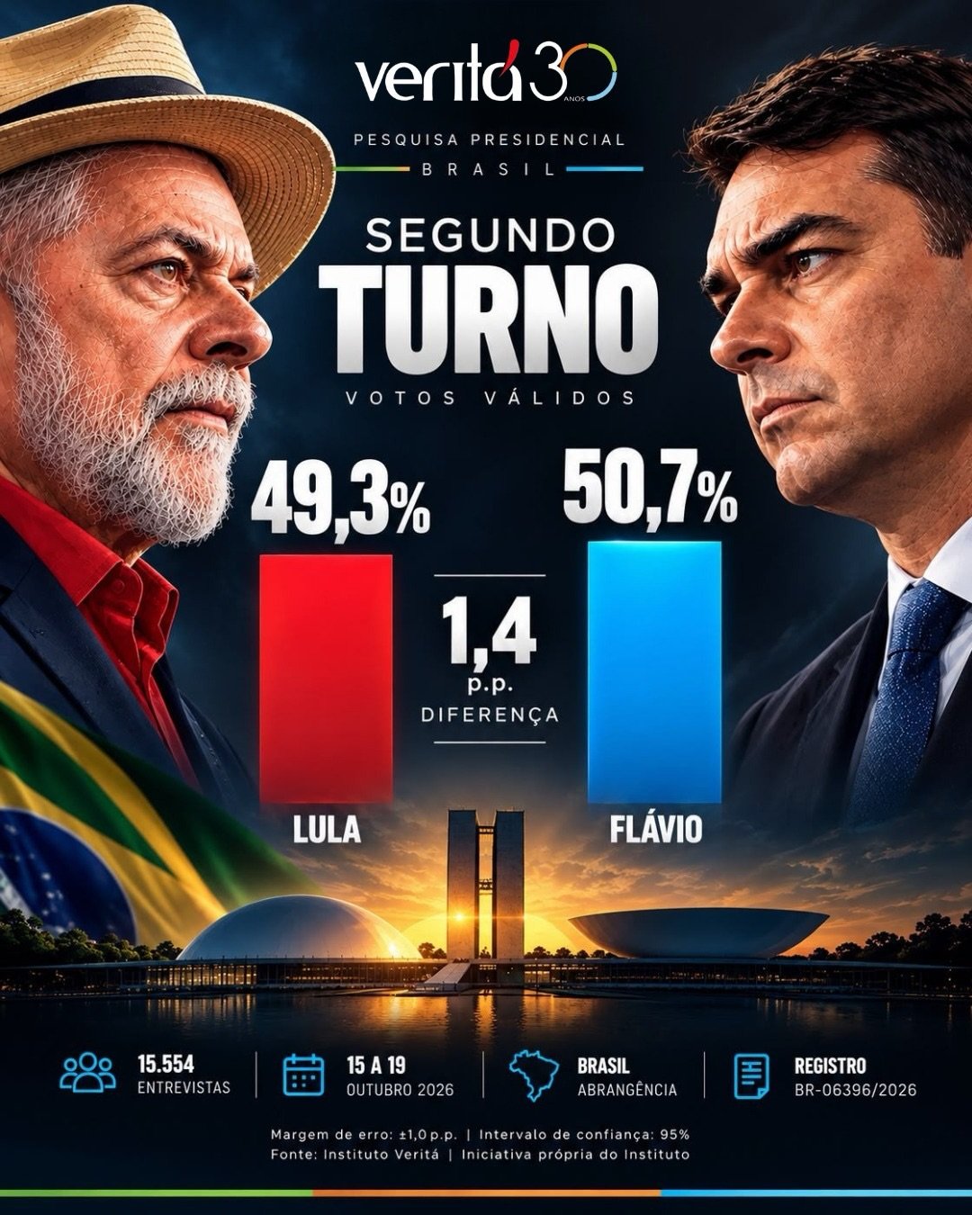 Lula e Flávio